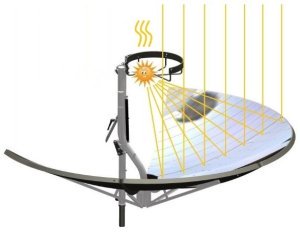 cuisson-solaire-fonctionnement